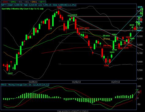 free live streaming stock charts.